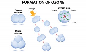 2-RR-0116-Formation-of-Ozone