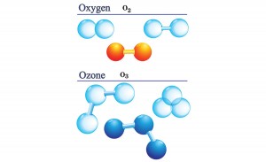 3-RR-0116-Oxygen-Ozone